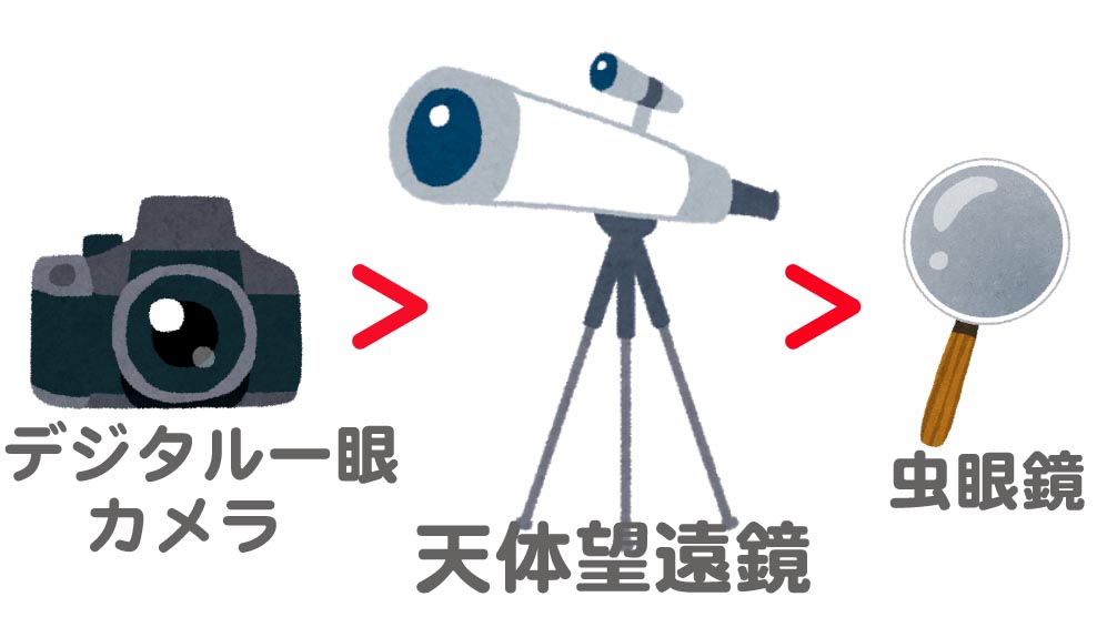 19708円 【楽天1位】 望遠鏡F70076大口径350倍HDズーム反射型天体観測用反射型プロ天体望遠鏡