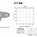 今さら聞けないMTFの読み方+カメラメーカへの提言・幾何光学的MTFと波動光学的MTFの差